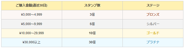 Stage5.png