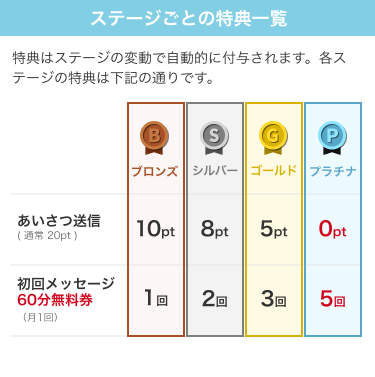 特典一覧.png
