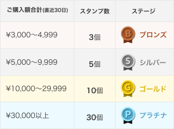 ご利用額スタンプ表.png